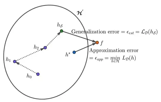 Better hypothesis class