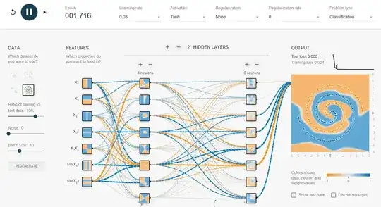 Spiral Dataset Classification with Test Loss=0.000 using Playground Tensor flow