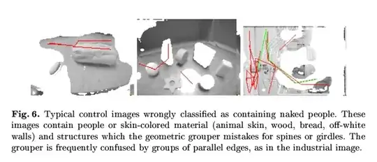 Typical control images wrongly classified as containing naked people