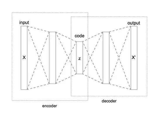 Autoencoder network structure example