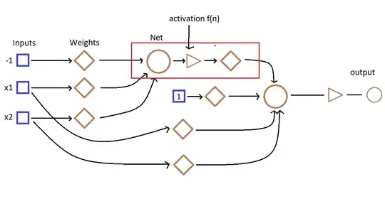 simple perceptron