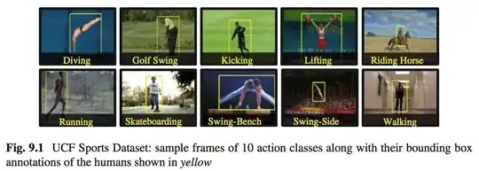 UCF Sports Dataset: sample frames of 10 action classes along with their bounding box annotations of the humans shown in yellow