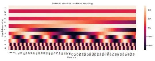 positional_encoding
