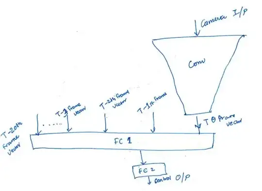 Something like this from my imagination