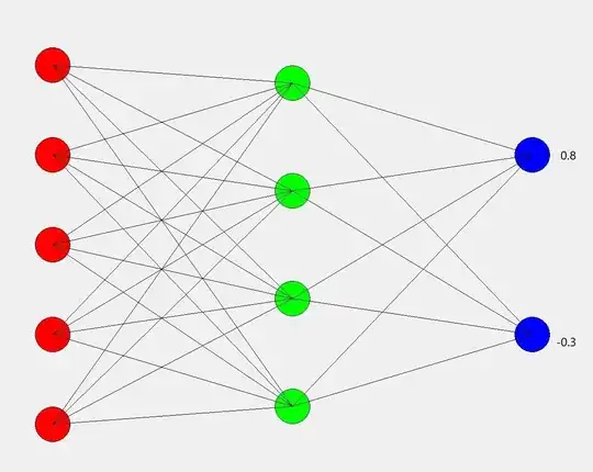 Neural Network with target outputs: 0.8,-0.3