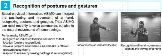 Honda's ASIMO robot - Recognition of postures and gestures based on visual information