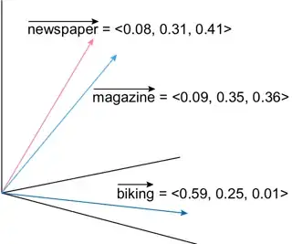 Step 1- Compute Embeddings