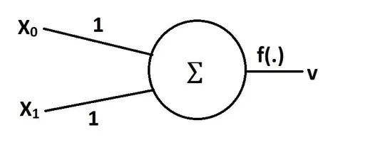 Perceptron