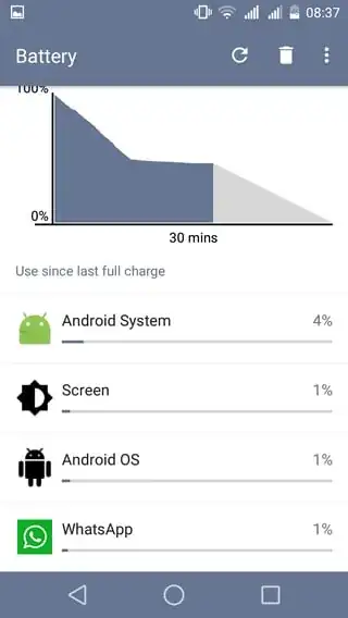 Usage Pattern shows nothing