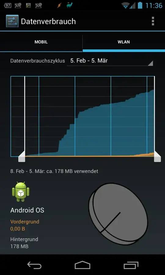 data usage since reactivating Googles backupmanager