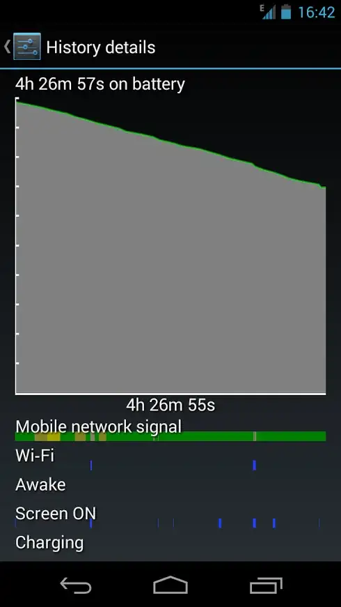 My battery history details