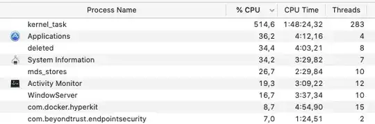 That kernel task tho?