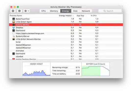 Screenshot showing Activity Monitor.app