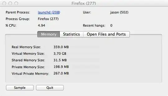 Private Memory and Virtual Private Memory