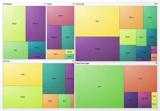 Graphical representation of a treemap