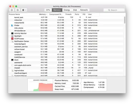Activity Monitor when I start my computer