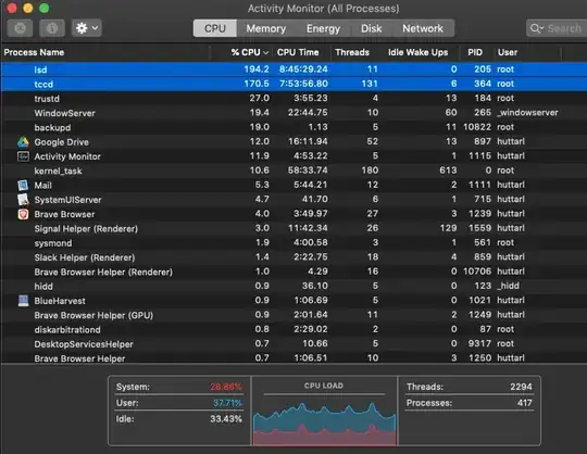 screenshot 2 of Activity Monitor
