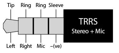Diagram of TRRS jack