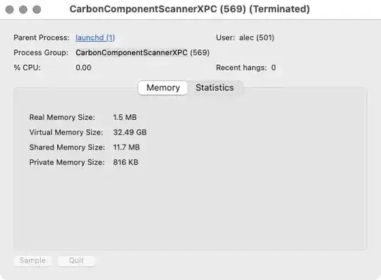 Activity Monitor dialogue, click Quit in the bottom