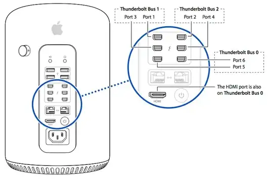 Mac Pro bus layout from https://support.apple.com/en-us/HT202801
