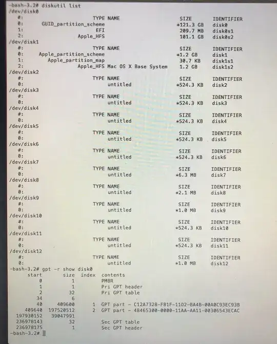 diskUtil list and gpt -r show disk0