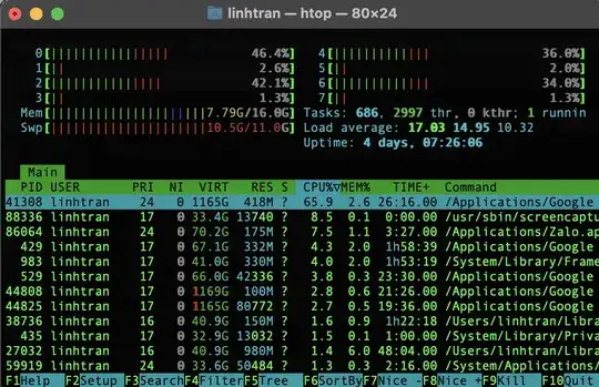 Screenshot of htop