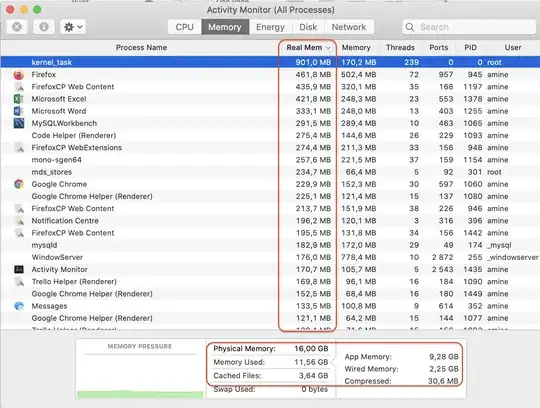 Ordered By Real Memory