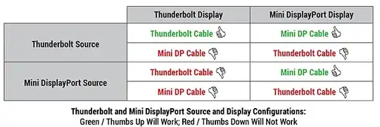 Thunderbolt/DisplayPort Quick Ref Guide