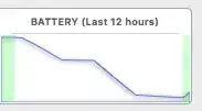 Battery panel in activity monitor