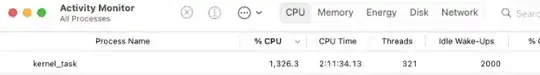 1300% CPU