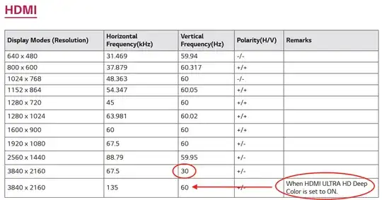 Supported Resolutions & Refresh Rates