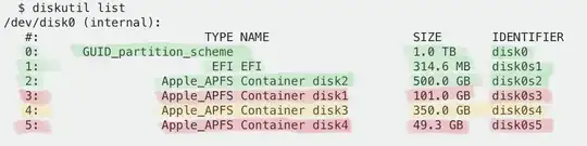 Listing of APFS containers to be retired and data migrated