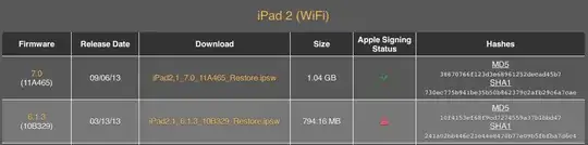 iPad 2 Apple Signing Status