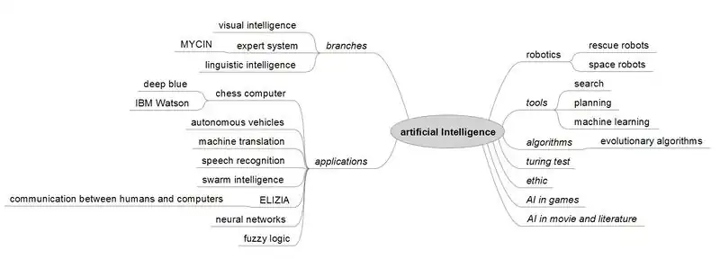 AI_MindMap