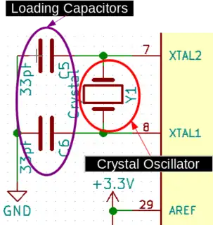 Labeled schematic showing the Loading Capacitors and Crystal Oscillator on the Athena II