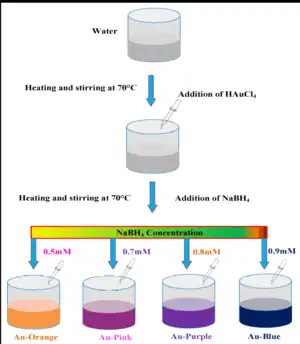 Fabrication of Bimetallic Inlaid Working Electrode for Highly Efficient Dye Sensitized Solar Cells
