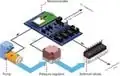 All-in-One Automated Microfluidics Control System