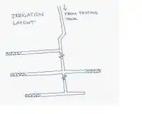 Fig 3d: Irrigation layout plan.