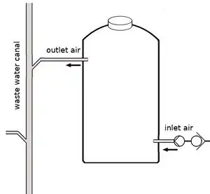 Version with a single air pipe