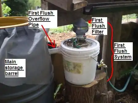 CCAT small rainwater catchmentRainwater catchment for CCAT's cob bench roof
