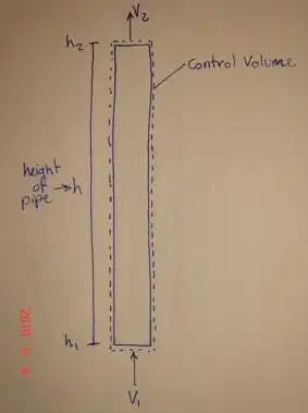 Demonstration of Flow