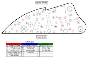 Figure-4: Plant list CAD (By Emily Higbee)