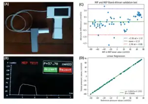 Open-Source Hardware May Address the Shortage in Medical Devices for Patients with Low-Income and Chronic Respiratory Diseases in Low-Resource Countries