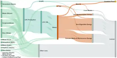 Quantifying Alternative Food Potential of Agricultural Residue in Rural Communities of Sub-Saharan Africa