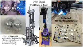 Low-Cost Open-Source Melt Flow Index System for Distributed Recycling and Additive Manufacturing