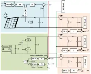 Modular Open Source Solar Photovoltaic-Powered DC Nanogrids with Efficient Energy Management System