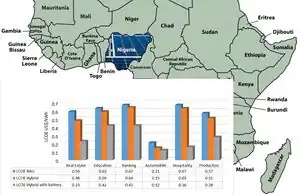 Economic viability of captive off-grid solar photovoltaic and diesel hybrid energy systems for the Nigerian private sector