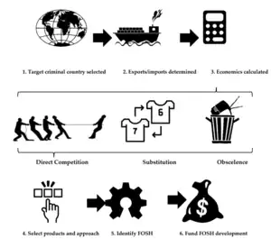 Strategic Investment in Open Hardware for National Security