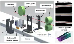 Open Source 3-D Filament Diameter Sensor for Recycling, Winding and Additive Manufacturing Machines