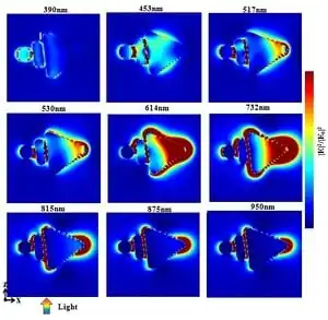 Impact of Coupled Plasmonic Effect with Multishaped Silver Nanoparticles on Efficiency of Dye Sensitized Solar Cells